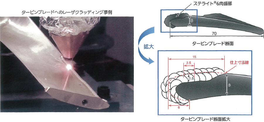 タービンブレードへの施工事例