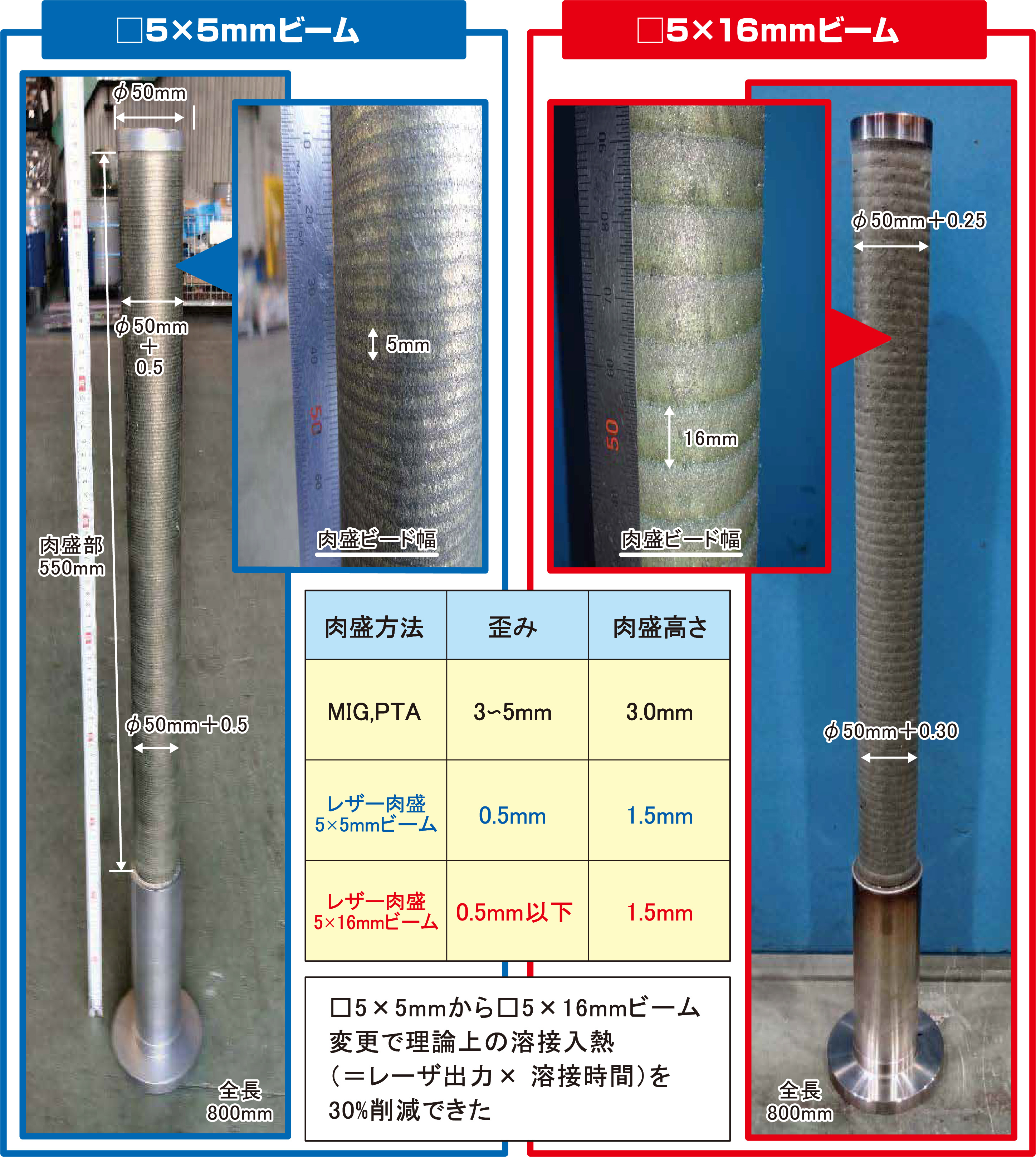 油圧ポンプ部品のレーザ肉盛溶接