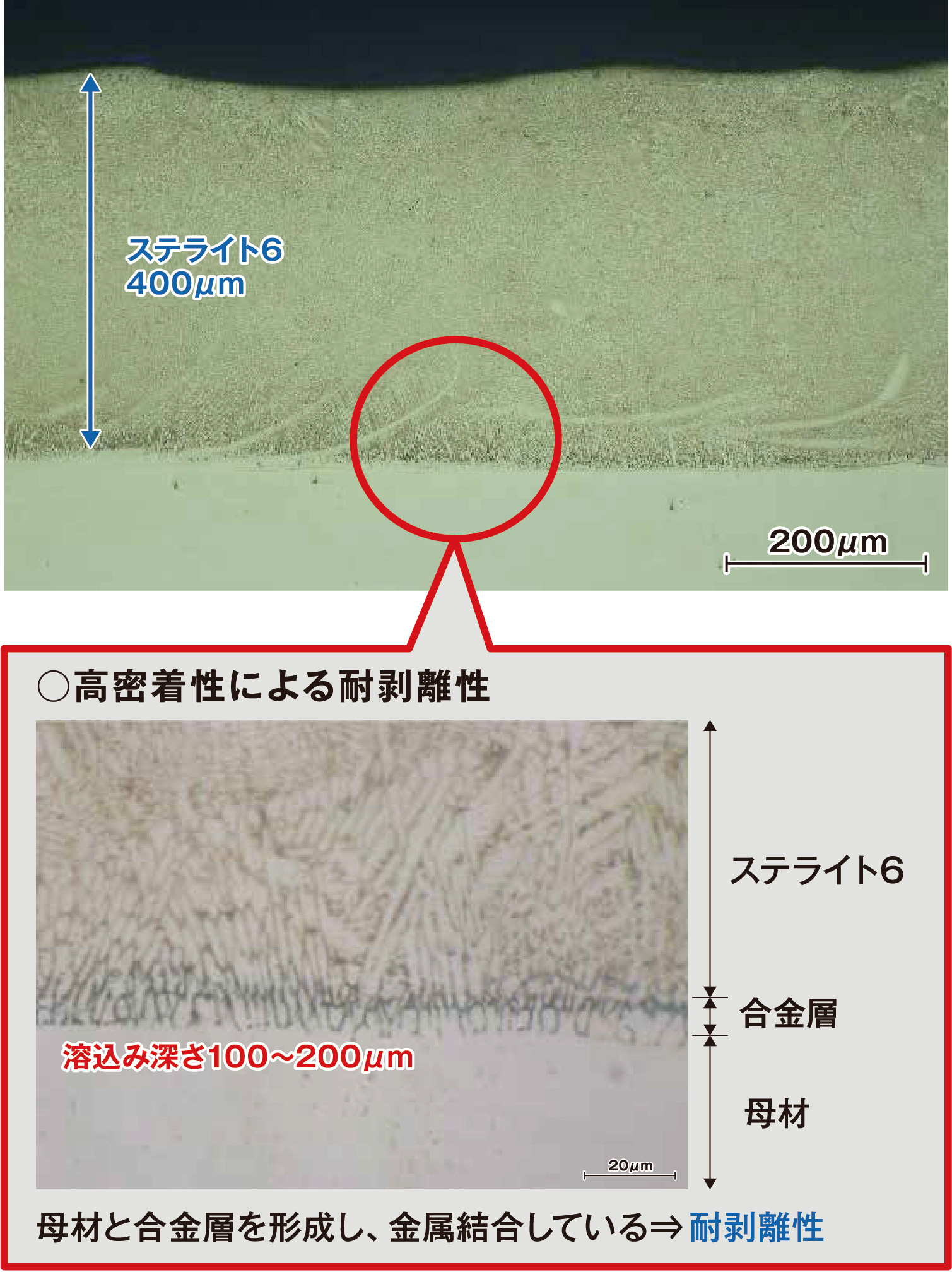 レーザ薄肉盛溶接