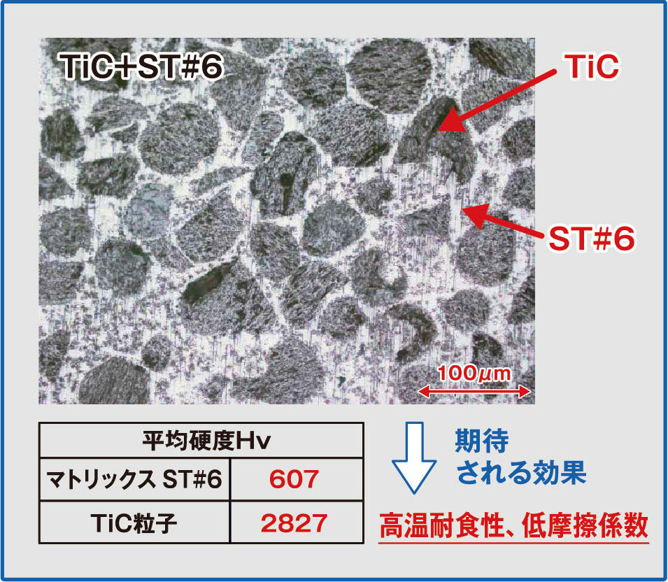 TiC+ST#6