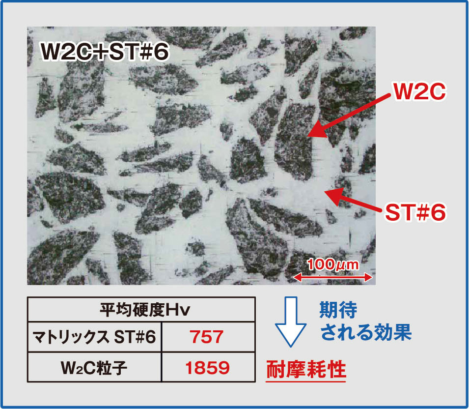 VC+ST#6