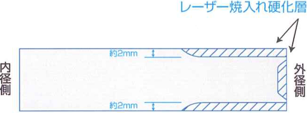 断面イメージ図