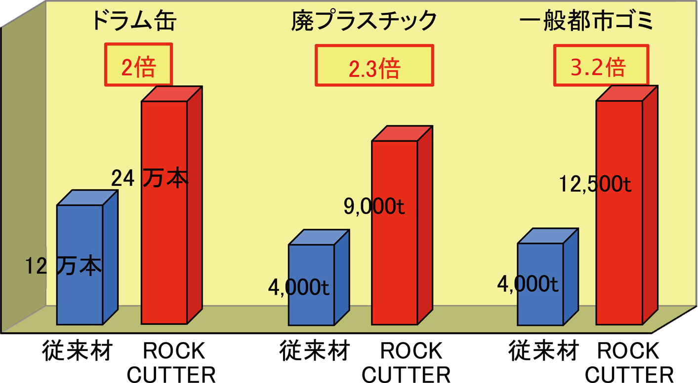 グラフ