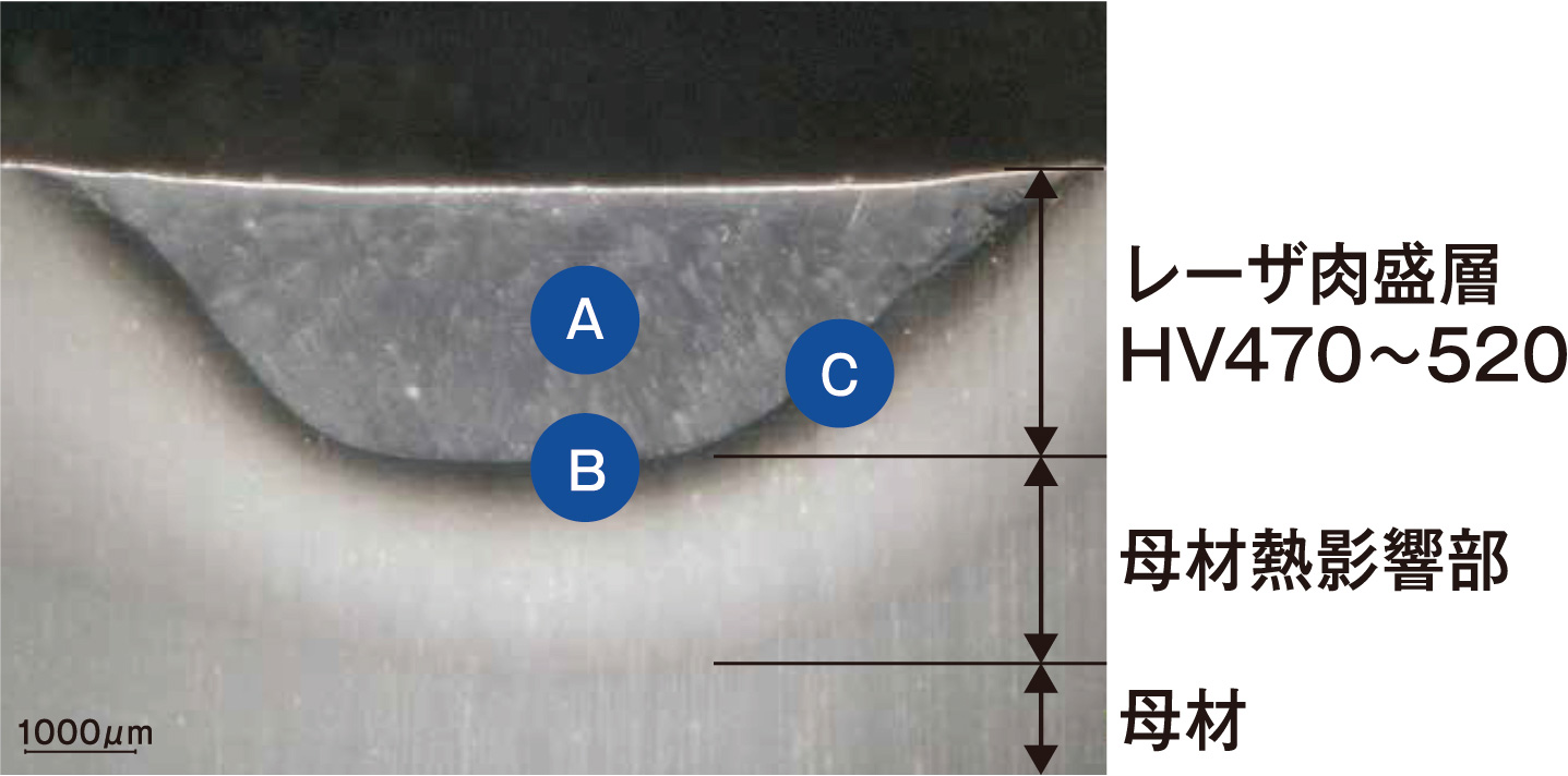 Microstructure in the vicinity of the Laser Cladding