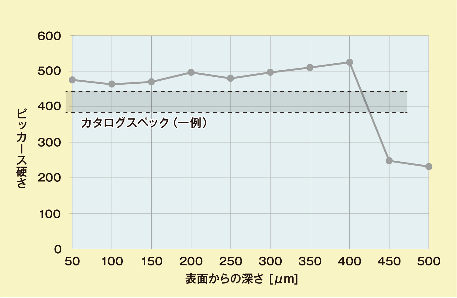 Abrasion resistance obtained through low dilution and fine microstructure