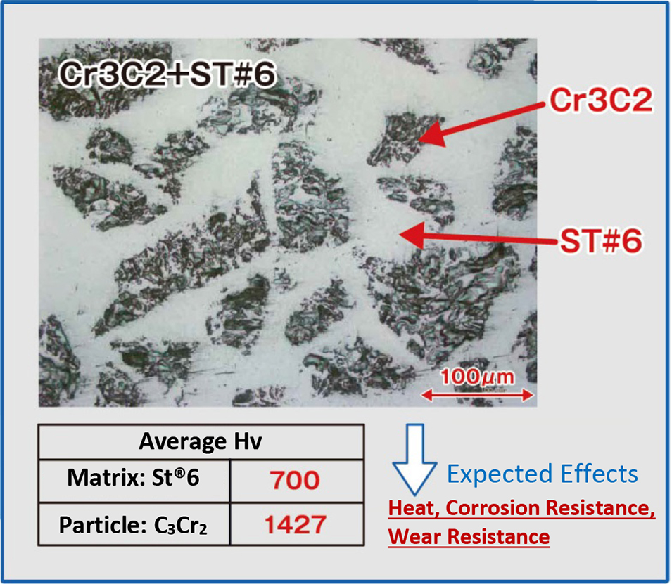 Cr3C2+ST#6