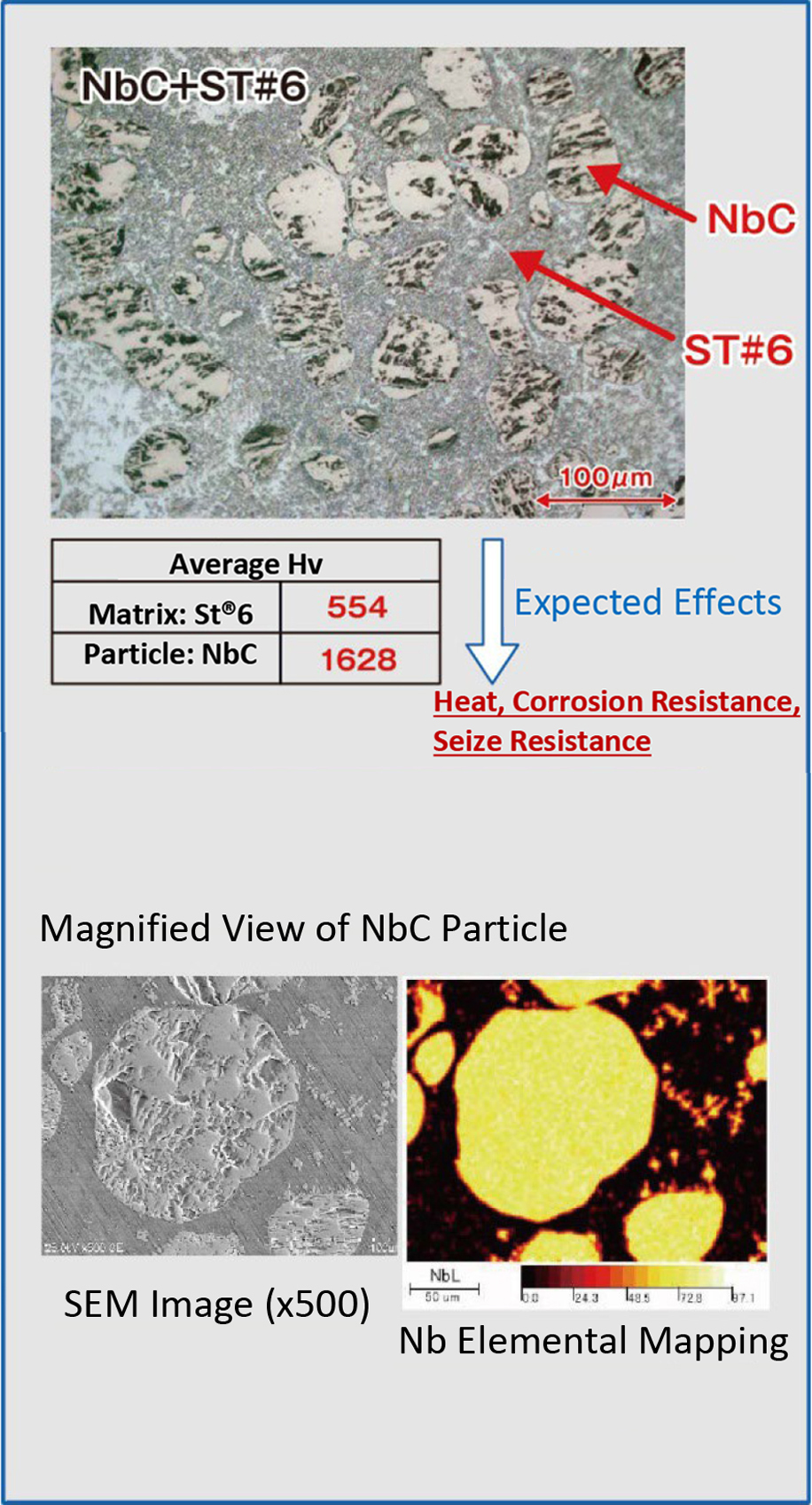Magnified View of NbC Particle