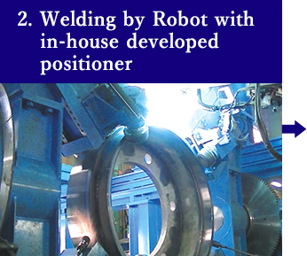 2. Welding by Robot with in-house developed positioner 