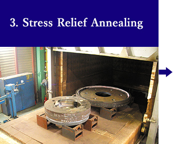 3. Stress Relief Annealing