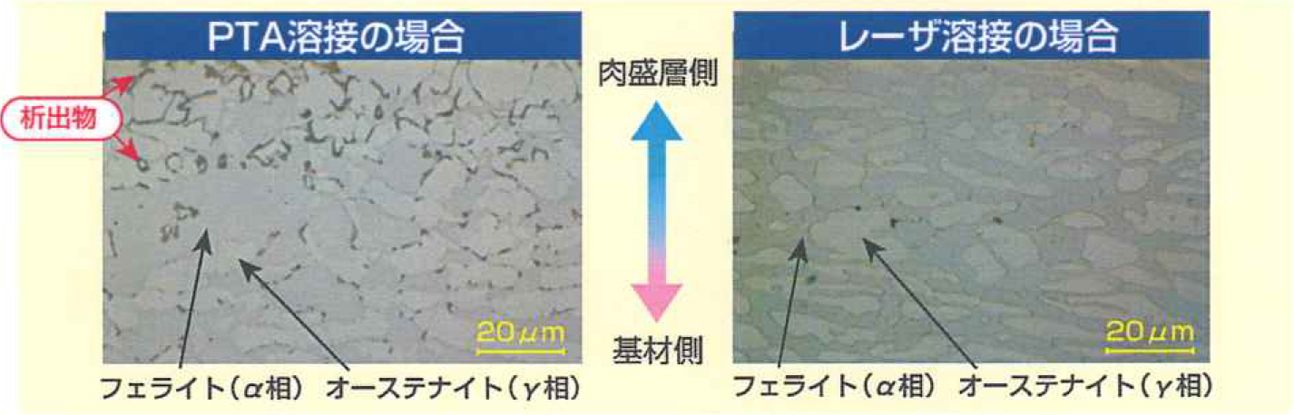 Microstructure of the Heat Affected Zone