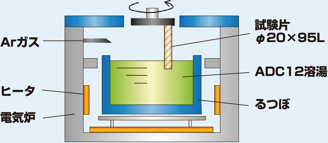 Schematic view of  Testing Method