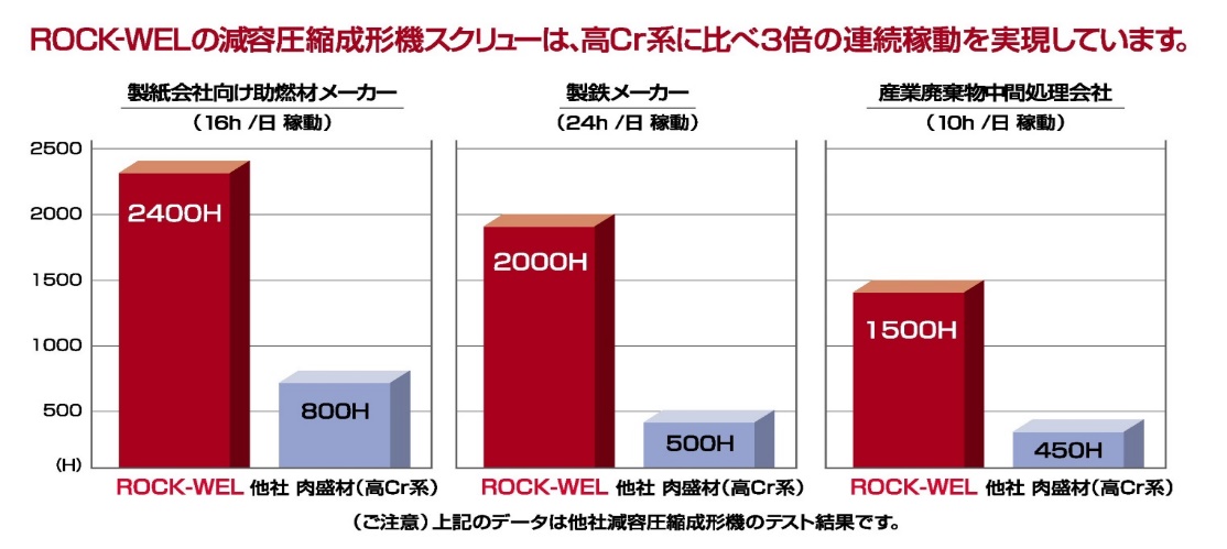 Usage on Volume Reduction Compression Machines