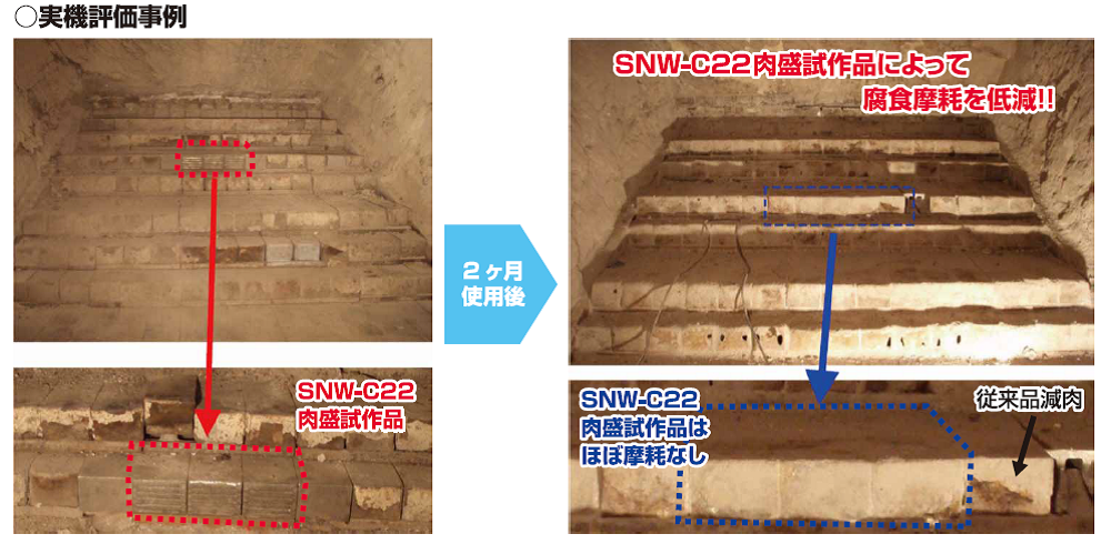 Example of Tests on actual furnace